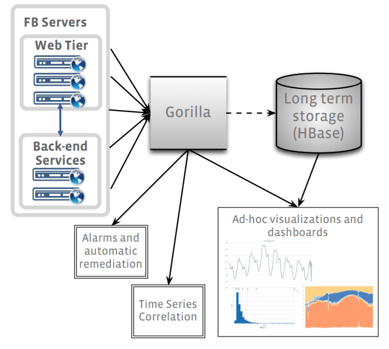 scaleyourapp.com Gorilla Facebook