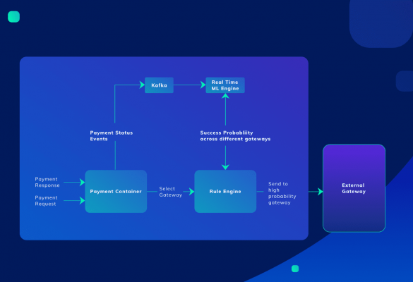Razorpay architecture